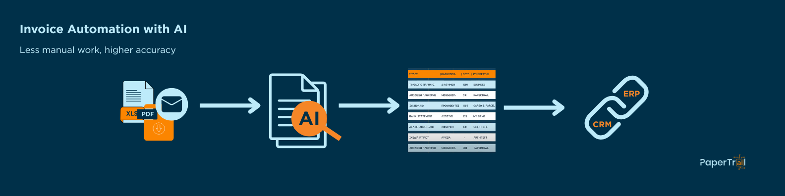automatic invoice data extraction and erp import