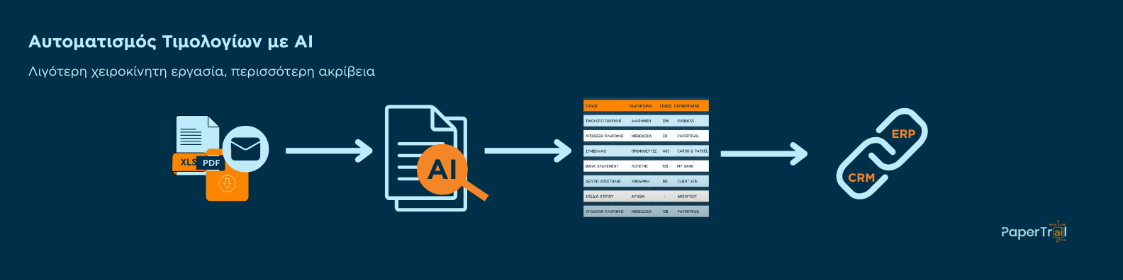 automatic invoice data extraction and erp import