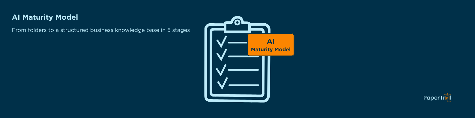 Document AI Maturity Model: From folders to a business knowledge base in 5 stages